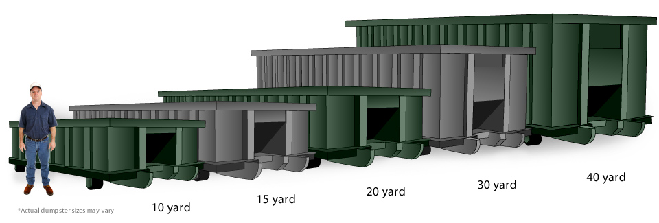 Dumpster Rental Sizes in Beaumont Roll Off Dumpster Sizes